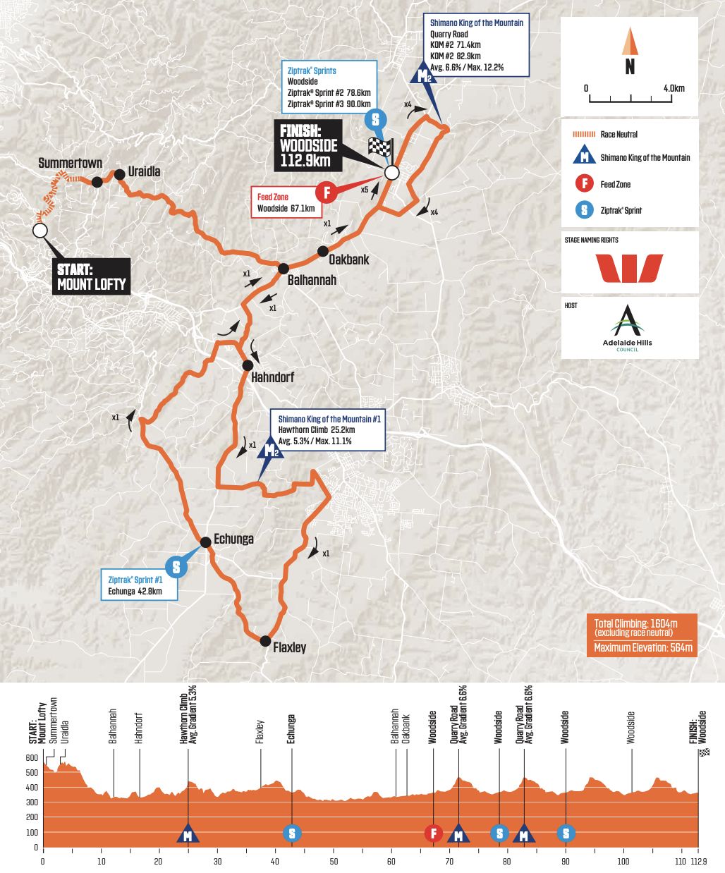 Santos Festival of Cycling 2022 men's race stage 2