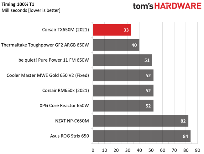 Corsair TX650M