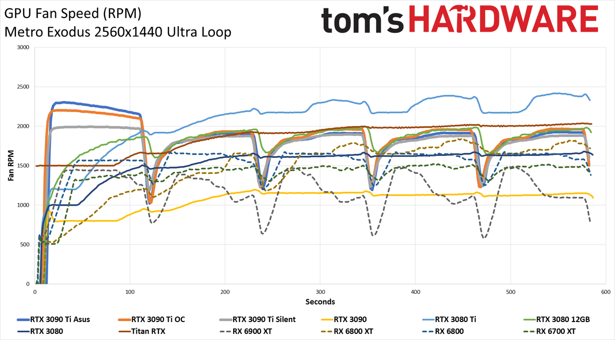 Asus GeForce RTX 3090 Ti