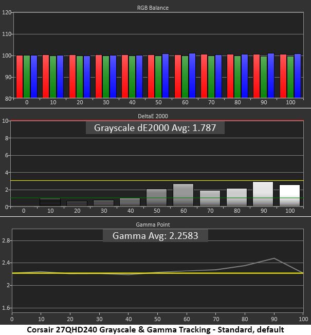 Corsair Xeneon 27QHD240