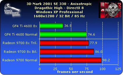 3dmark 2001 se как запустить на windows 10