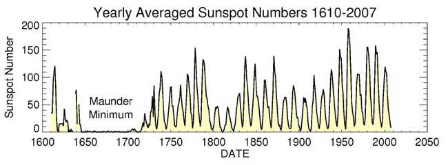 Sun&#039;s Not Screwy, Scientist Says