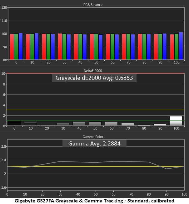 Gigabyte GS27FA