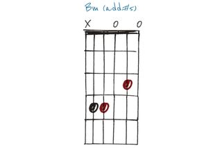 GIT511 30 open-tuning chords