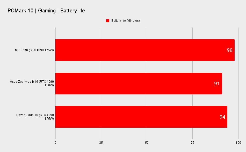 Gaming laptop benchmarks