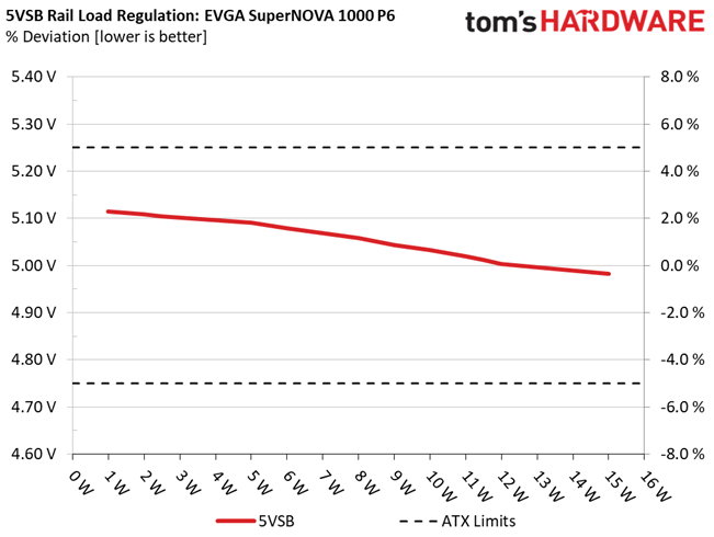 EVGA 1000 P6