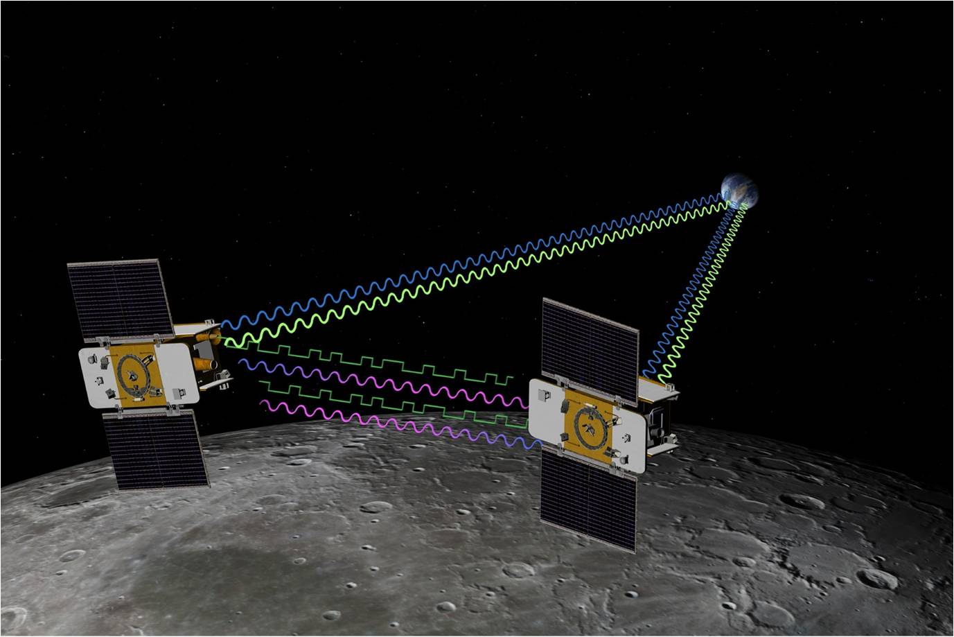 Ilustrasi seorang seniman menunjukkan dua pesawat ruang angkasa bersayap bertenaga surya yang dihubungkan oleh garis bergelombang yang melambangkan komunikasi.  Garis-garisnya memanjang sampai ke tanah.  Pesawat luar angkasa melayang di atas bulan.