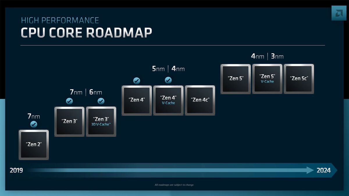AMD Shares New CPU Core Roadmap, 3nm Zen 5 by 2024, 4thGen Infinity