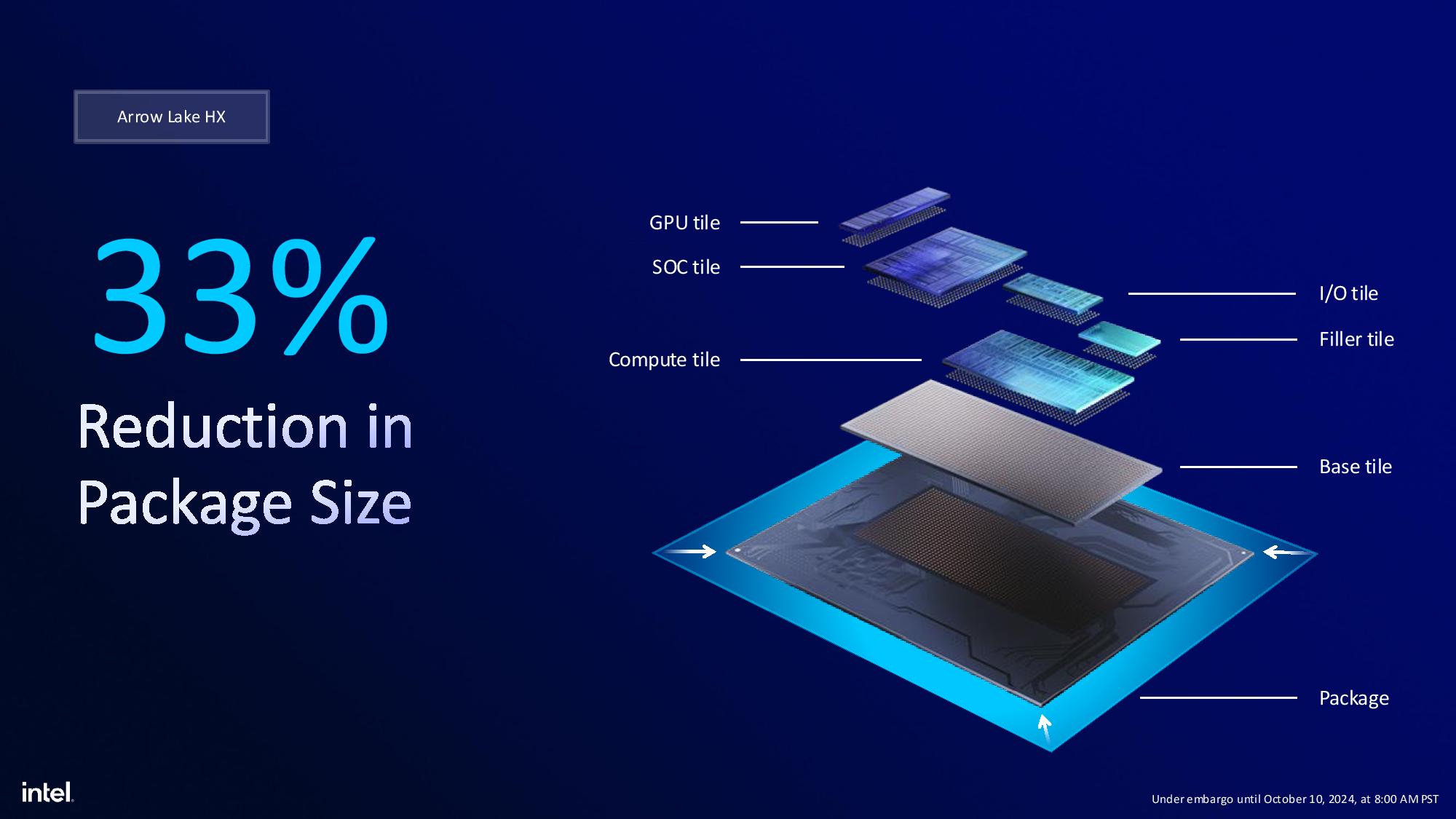 Intel Arrow Lake