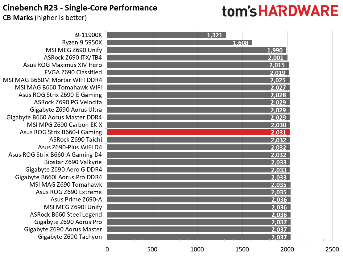 Asus ROG Strix B660-I Gaming WIFI