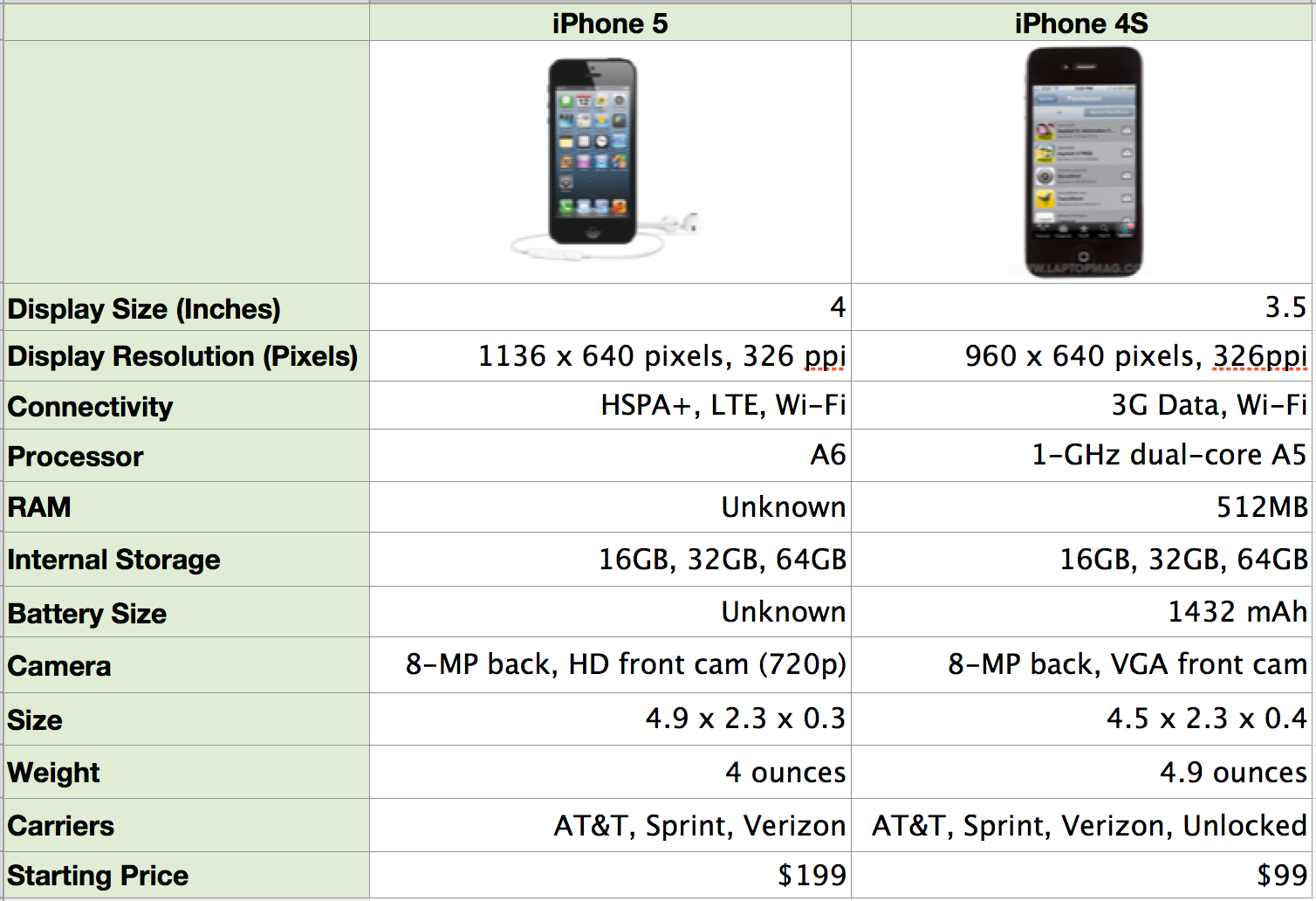 Apple iPhone 5 vs. iPhone 4S: What's Changed, What's New | Laptop Mag