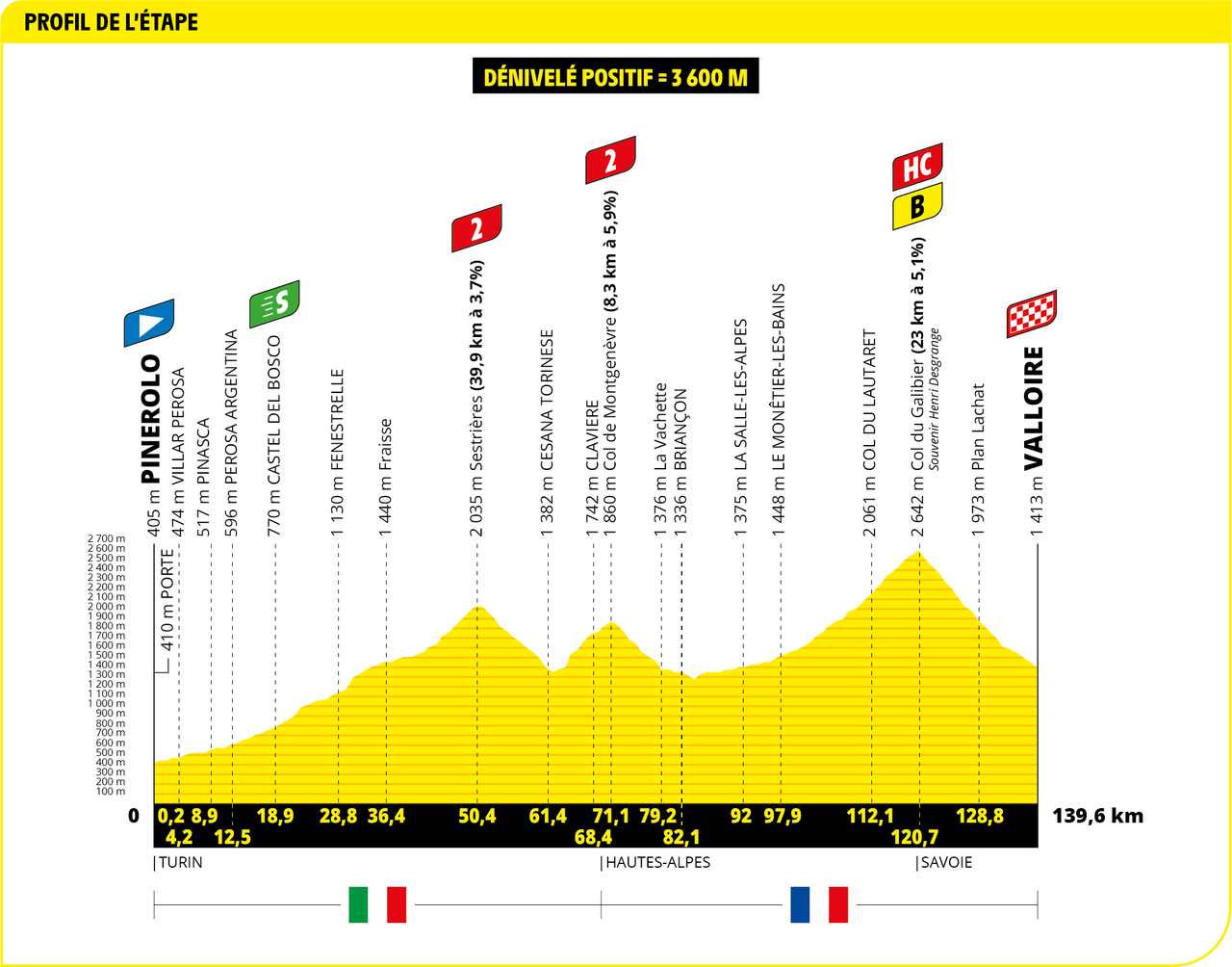 2024 Tour de France maps and profiles