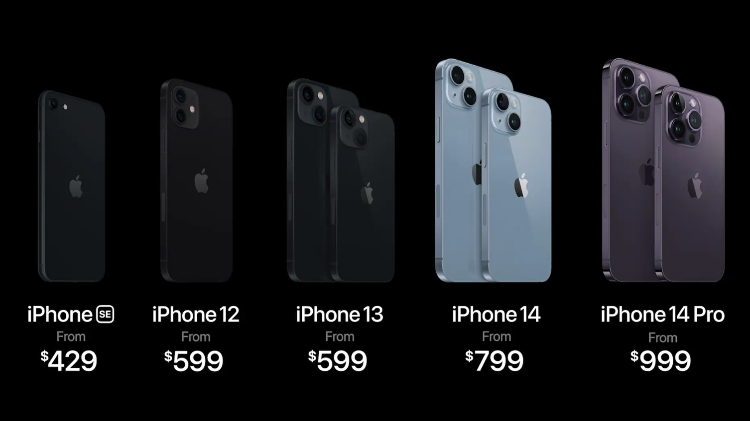 Un graphique montrant la nouvelle gamme d'iPhone après le lancement de l'iPhone 14.