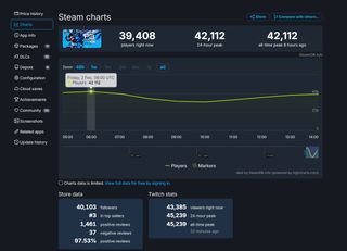 SteamDB page for Persona 3 Reload