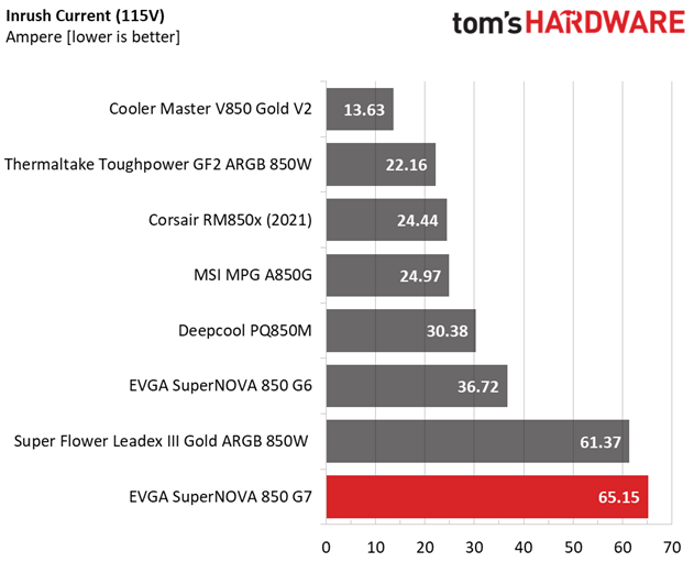EVGA SuperNOVA 850 G7