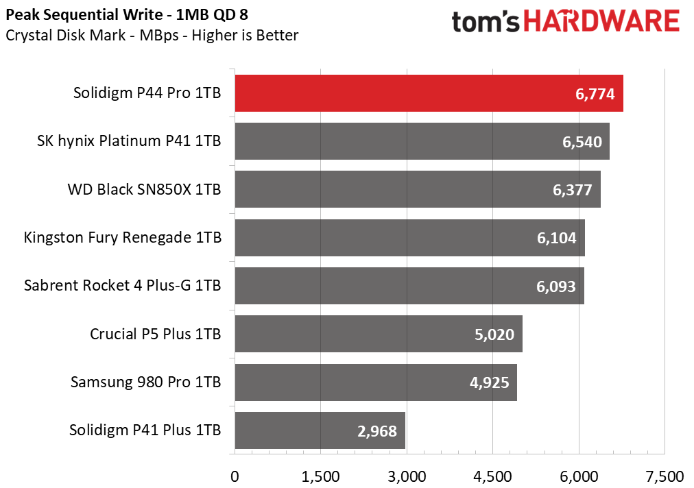 1TB Solidigm P44 Pro