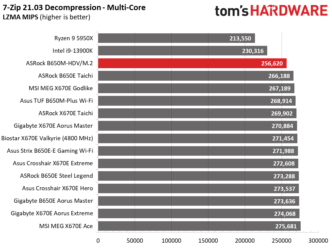 ASRock B650M-HDV/M.2