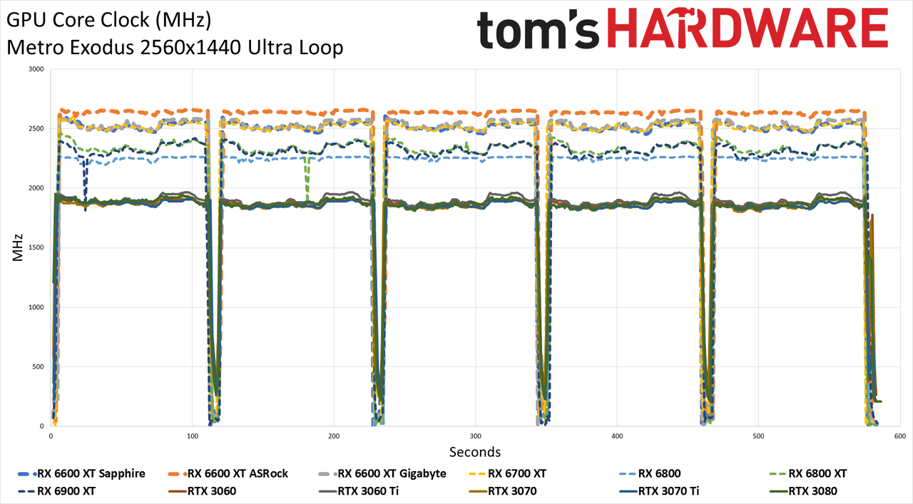 Sapphire Radeon RX 6600 XT Pulse