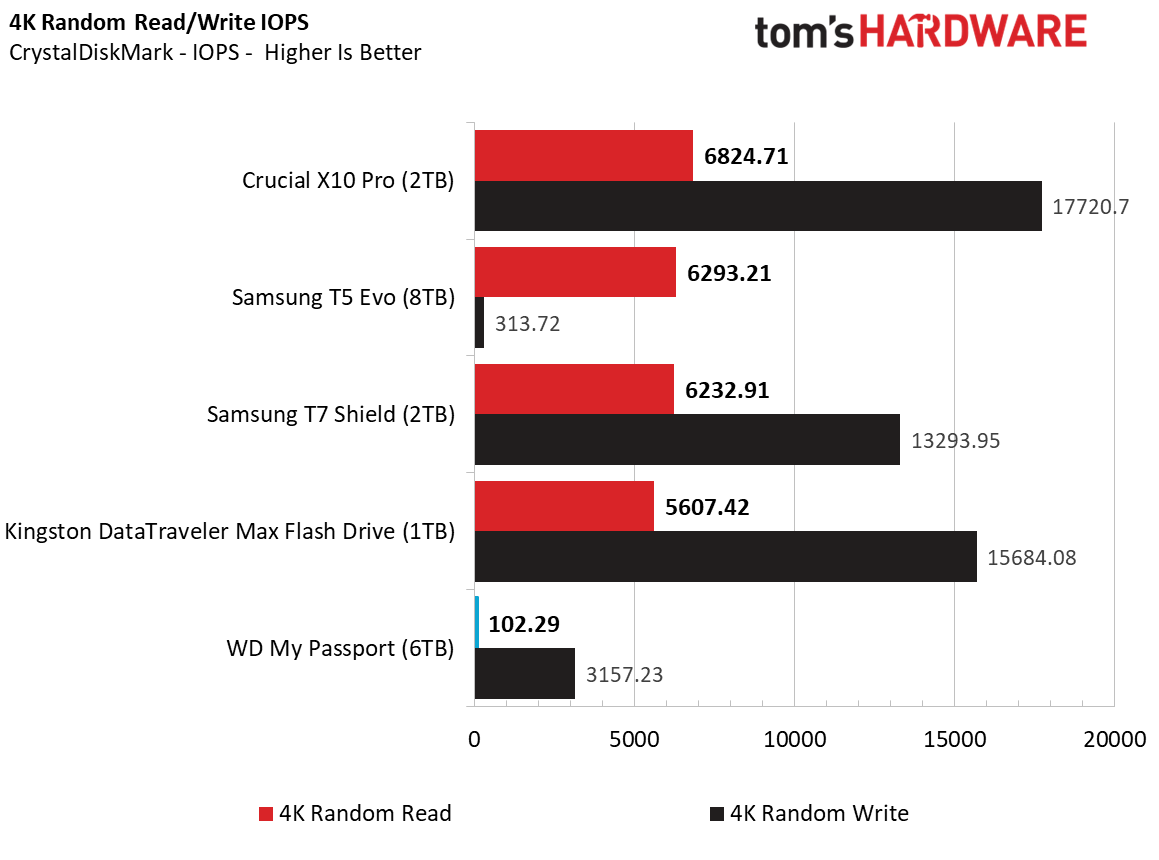 Western Digital My Passport (6TB)