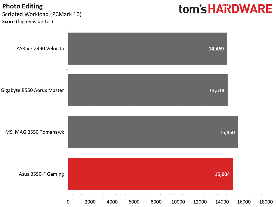 أسوس روج ستريكس B550-F واي فاي للألعاب