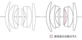 The new lens uses the same optical formula as the Sony E-mount version, which features a single redesigned element from the original