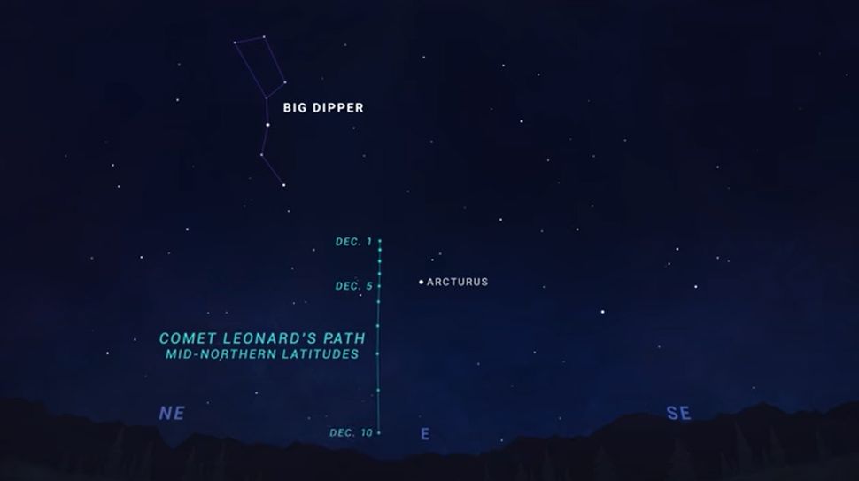 HwvMUvTh67P7VDP7T6xJ79 970 80 El cometa Leonard, el más brillante del año, se desvanece y actúa de manera extraña