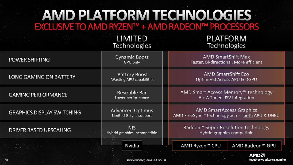 AMD Advantage for Desktops and Laptops