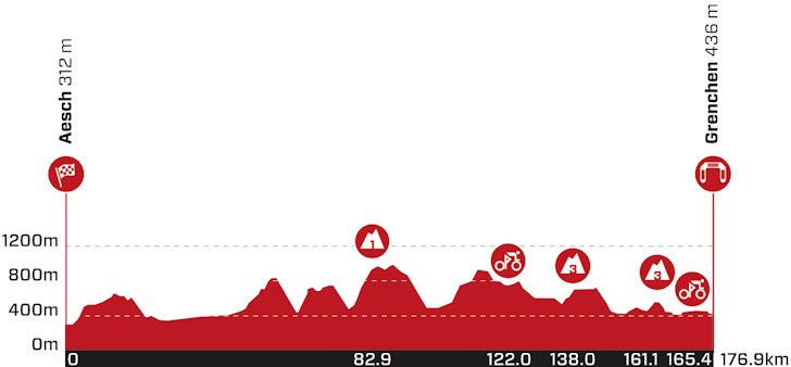The profile of stage 3 of the Tour de Suisse