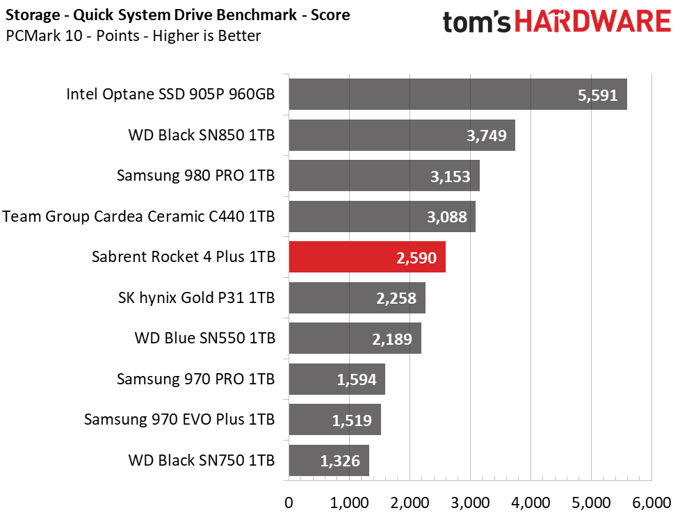 Sabrent Rocket 4 Plus