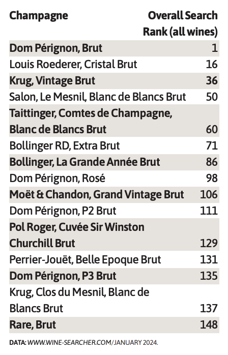 wine-searcher-top-champagnes-table.png