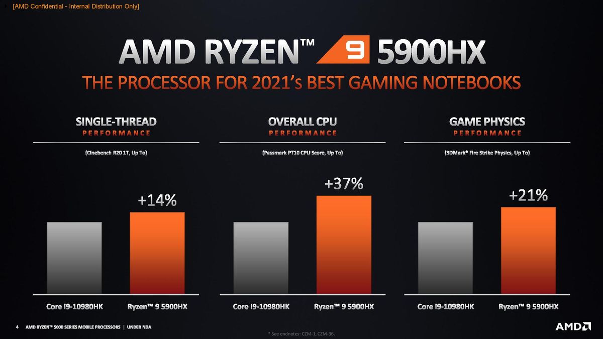 AMD Ryzen 5000 Mobile Gaming Benchmarks
