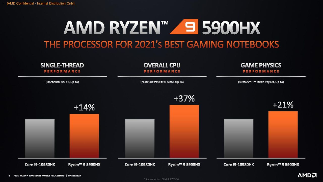 AMD Ryzen 5000 Mobile Gaming Benchmarks