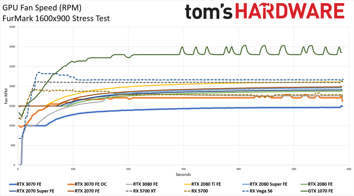 Nvidia GeForce RTX 3070