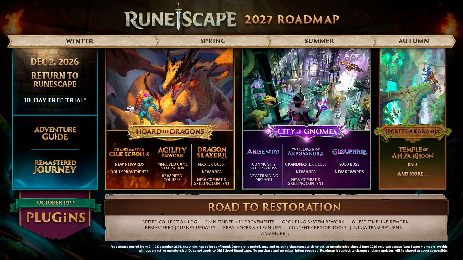 RuneScape 2027 roadmap
