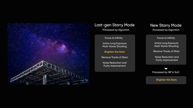 Realme 108mp