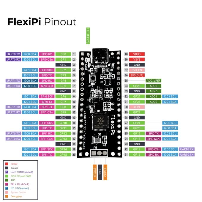 Raspberry Pi