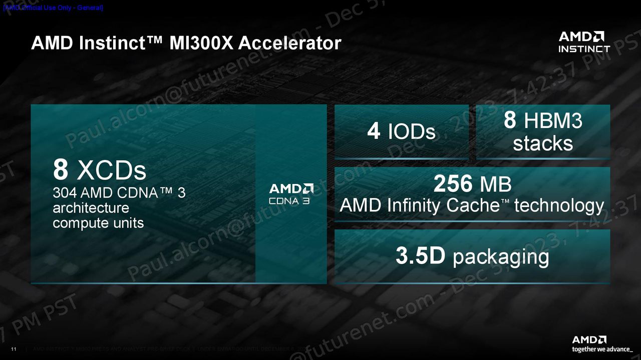 AMD