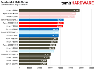 Ryzen 7 5800X Benchmarks