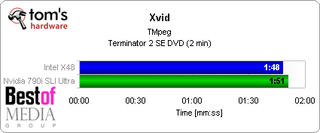 x48 790i sli