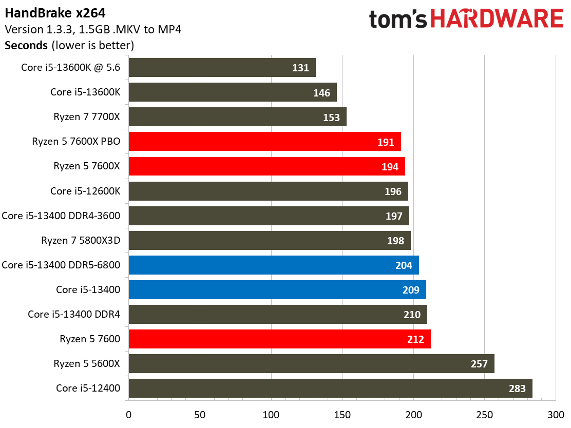 Core i5-13400