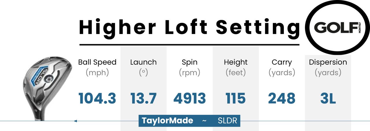 Photo of the SLDR Hybrid higher setting