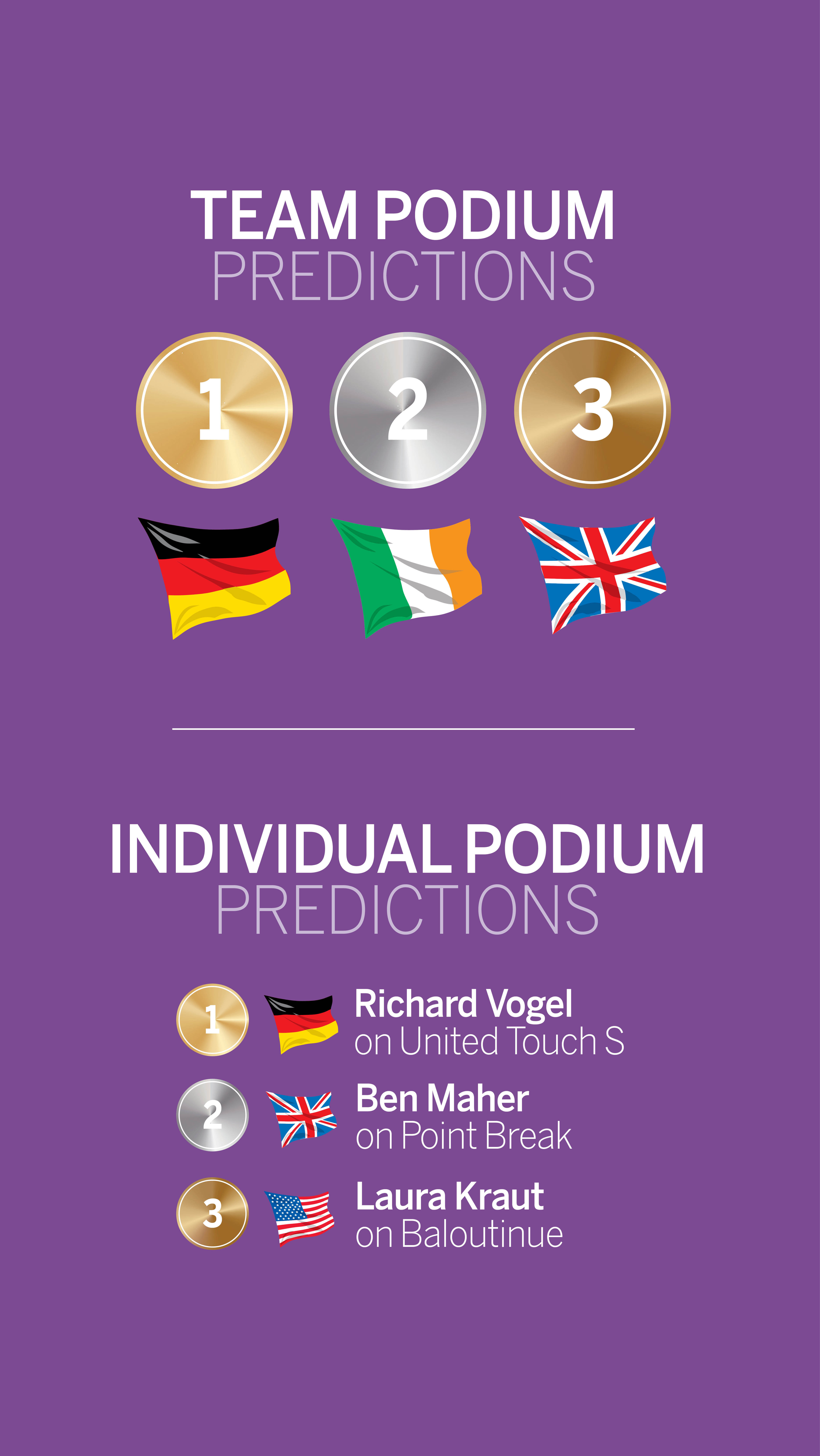 Team and individual podium predictions graphic