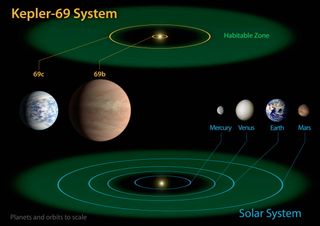 Diagram of Kepler-69 and the Solar System