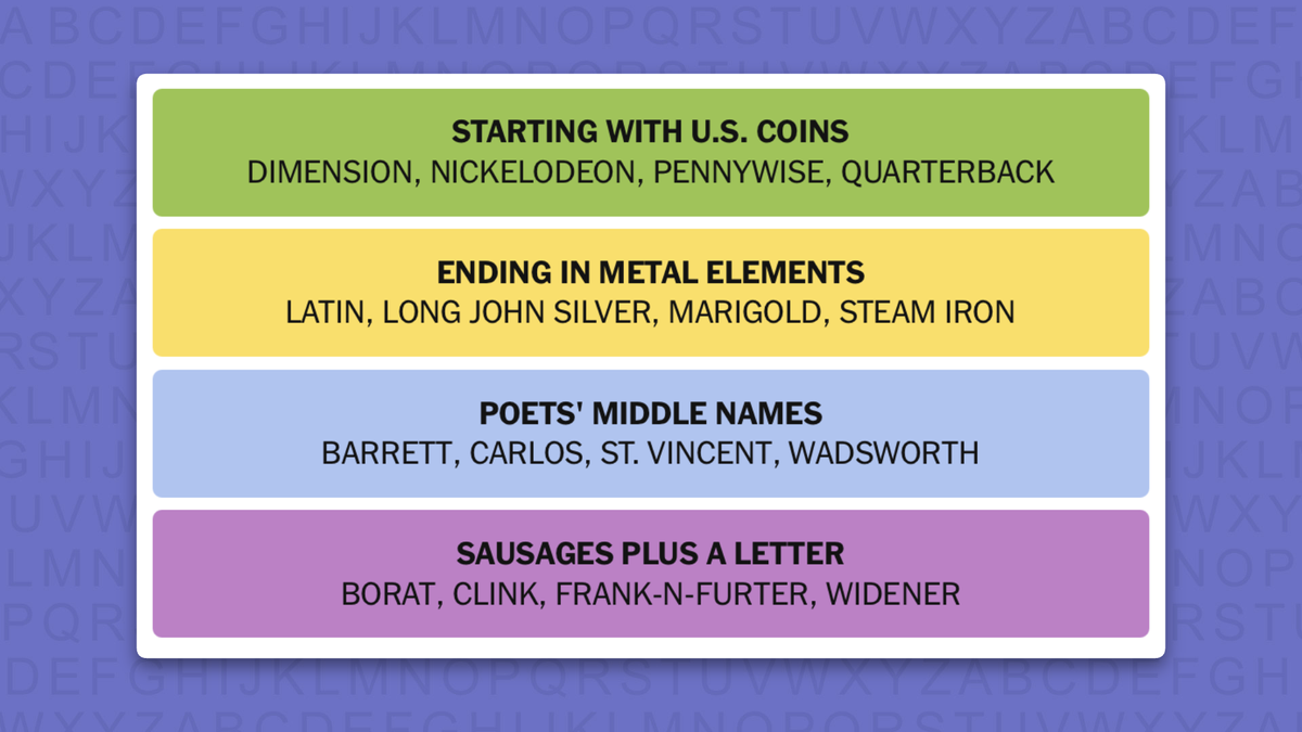 NYT Connections answers for game 1193 on a purple background