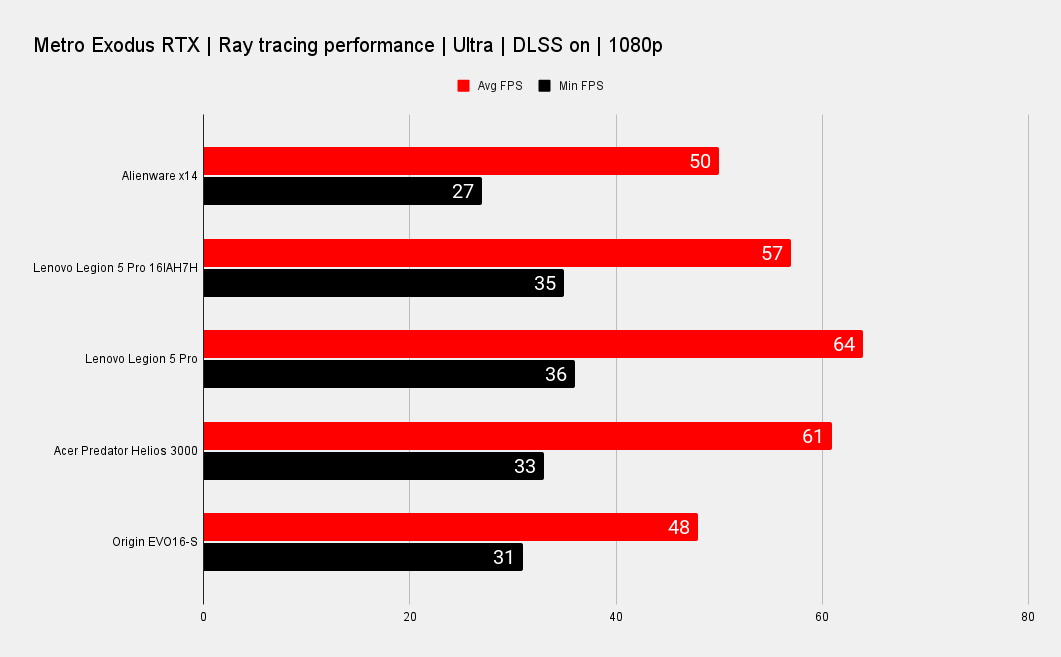 Origin EVO16-S performance