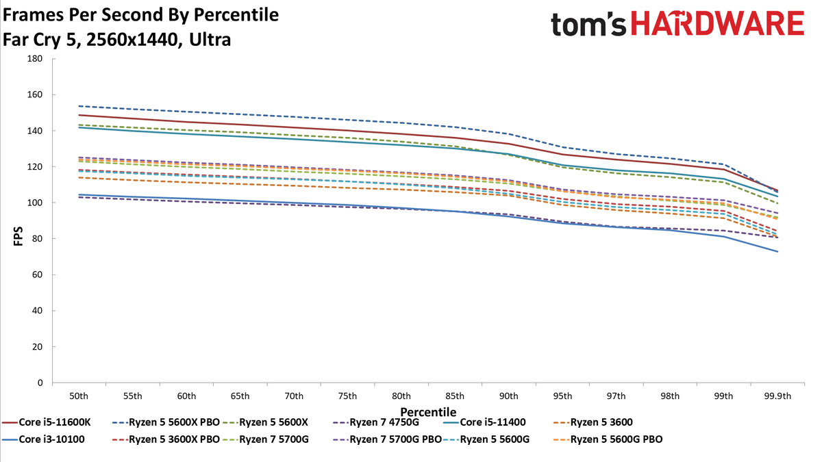 Ryzen 3 5300G