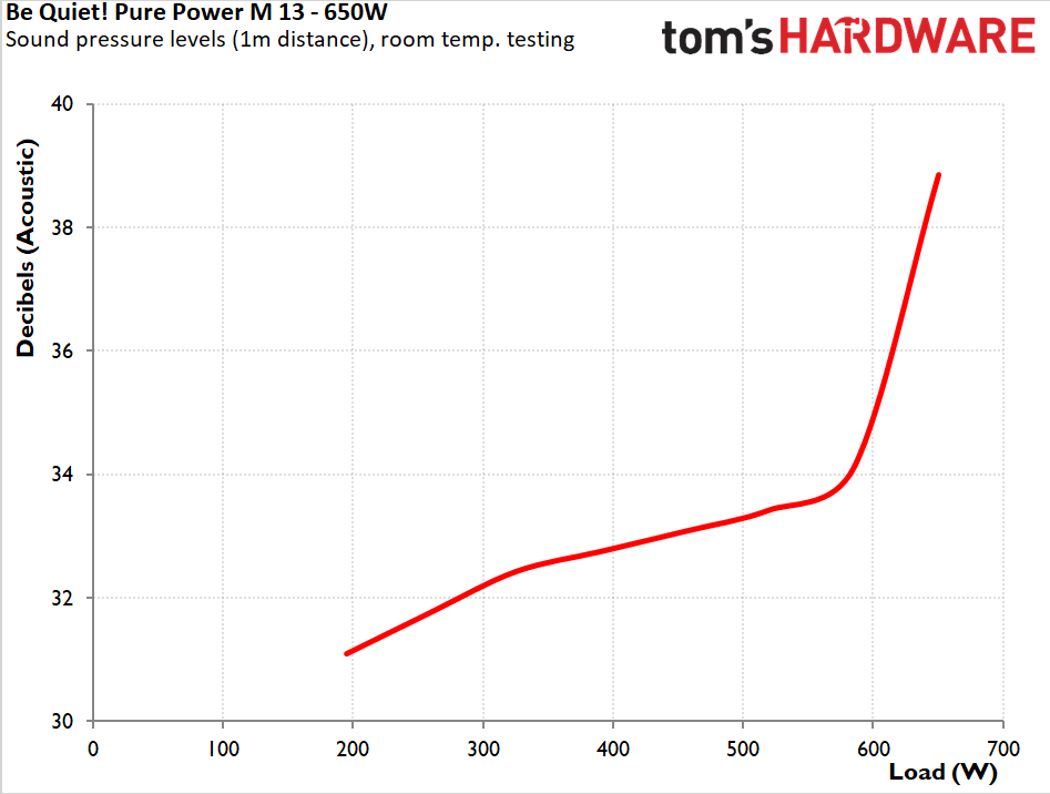 be quiet! Pure Power 13 M 650W PSU