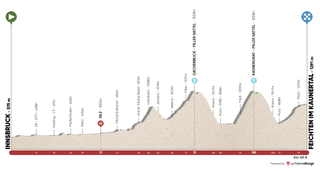 Tour of the Alps stage 2 2021