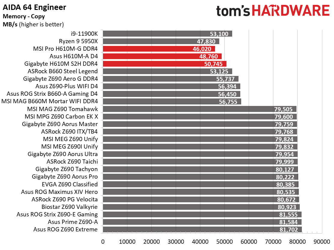 H610 Motherboard Roundup