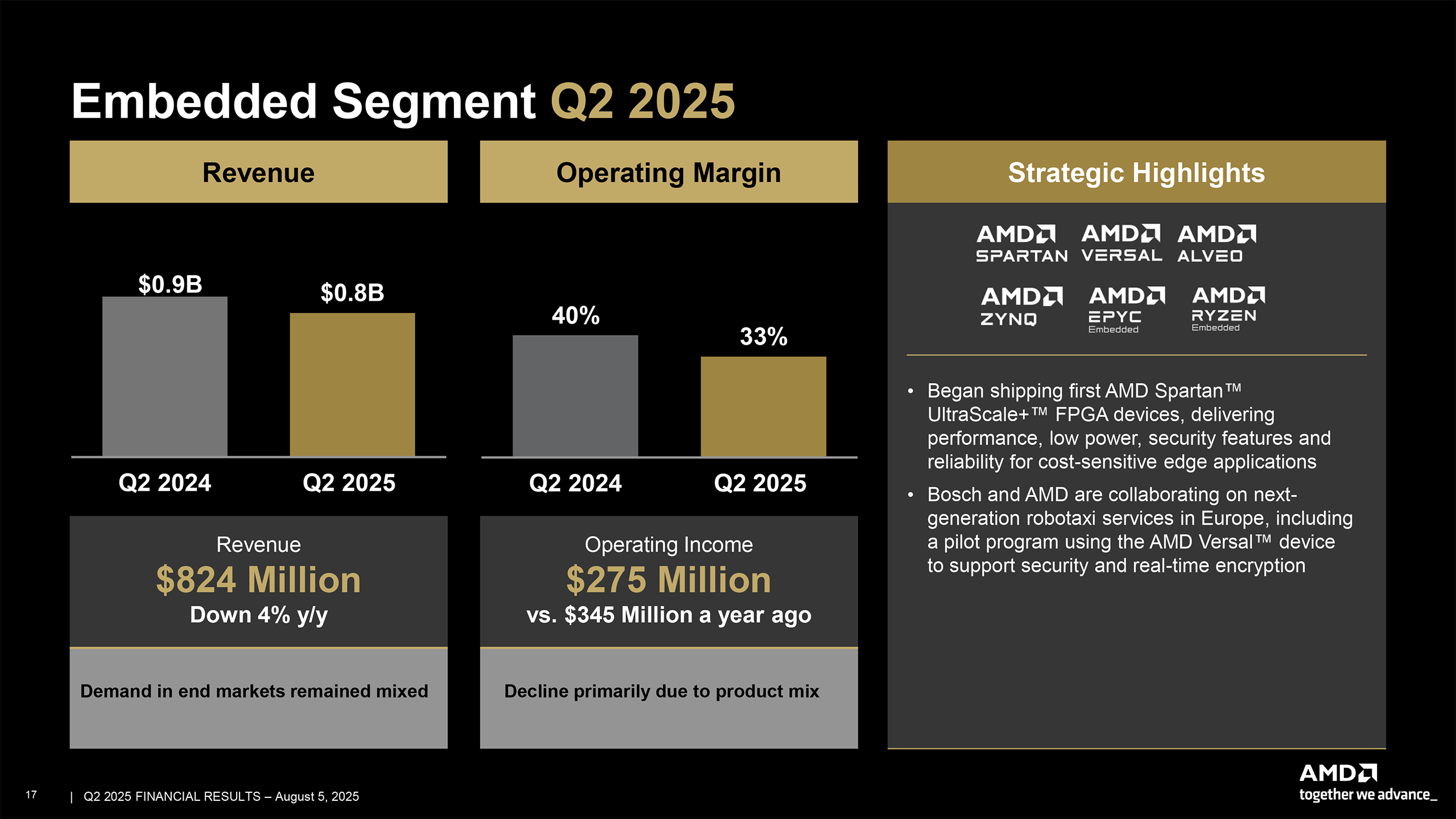 AMD